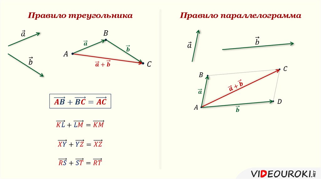 Изобразите произвольный вектор. Правило параллелограмма вычитания двух векторов. Разность векторов правило параллелограмма. Разность векторов правило треугольника. Правило параллелограмма разности двух векторов.