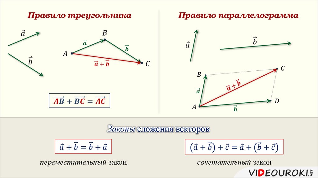 Сложение и вычитание векторов сумма нескольких векторов 10 класс презентация