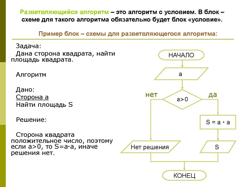 Решение алгоритмов с помощью блок схем. Задачи по информатике алгоритмы блок схемы с решением. Блок-схема алгоритма решения задачи. Составьте блок схему алгоритма решения задачи. Задачи с блок схемами по информатике.