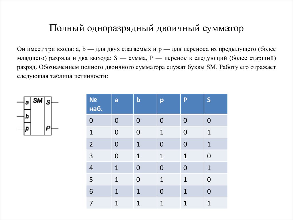 Построить схему полного одноразрядного сумматора