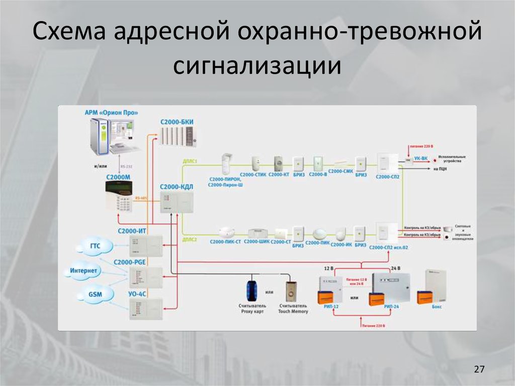 Смк адресный болид. Пожарно охранная сигнализация bolid структурная схема. Структурная схема с2000 КДЛ. Схема подключения адресной охранной сигнализации. Выносной индикатор охранной сигнализации для с2000 КДЛ.