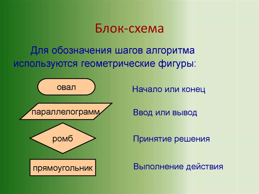 Блок условия алгоритма. Алгоритм это блок ромб. Прямоугольник в блок схеме. Для обозначения шагов алгоритма используются геометрические фигуры. Ромб в блок схеме означает.