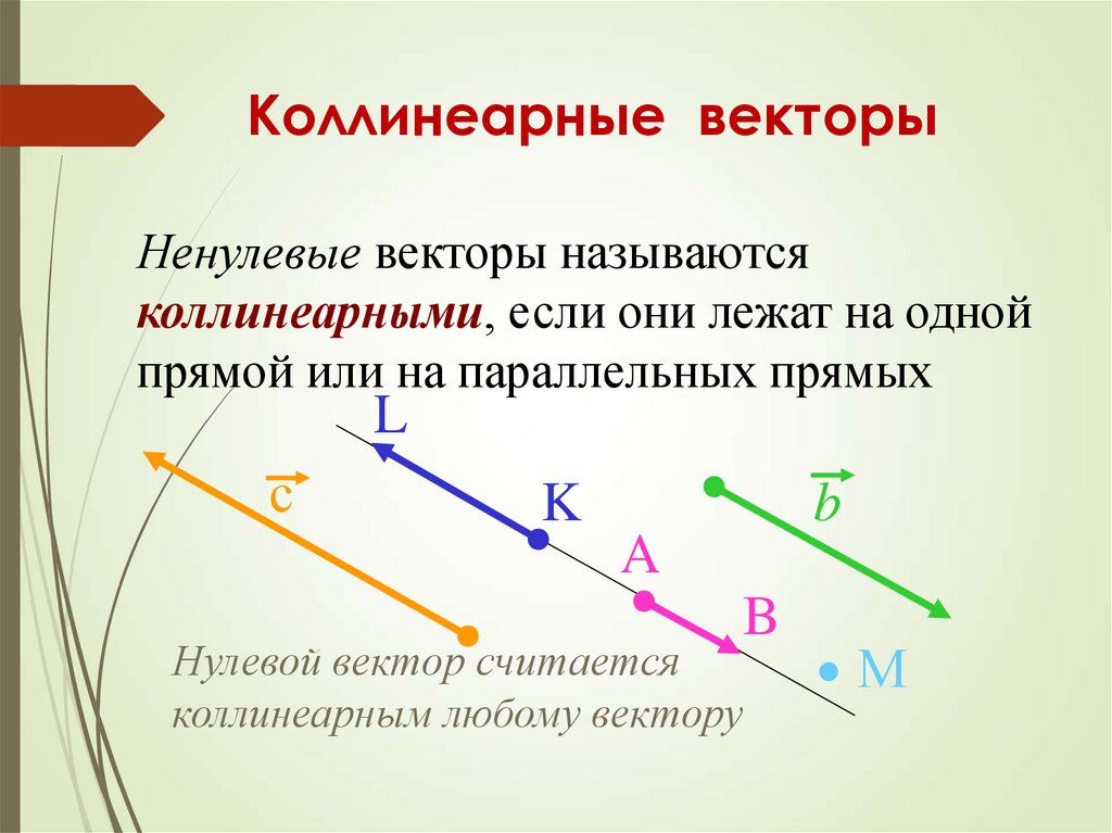 Векторы коллинеарны. Нулевой вектор коллинеарен какому вектору. Коллинеарные и неколлинеарные векторы. Коллинеарные и неколлинеарные векторы в пространстве. Коллинеарные векторы в пространстве.