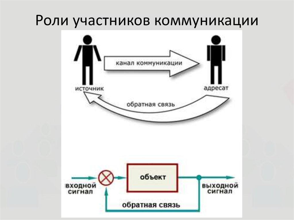 Схема механизма обратной связи