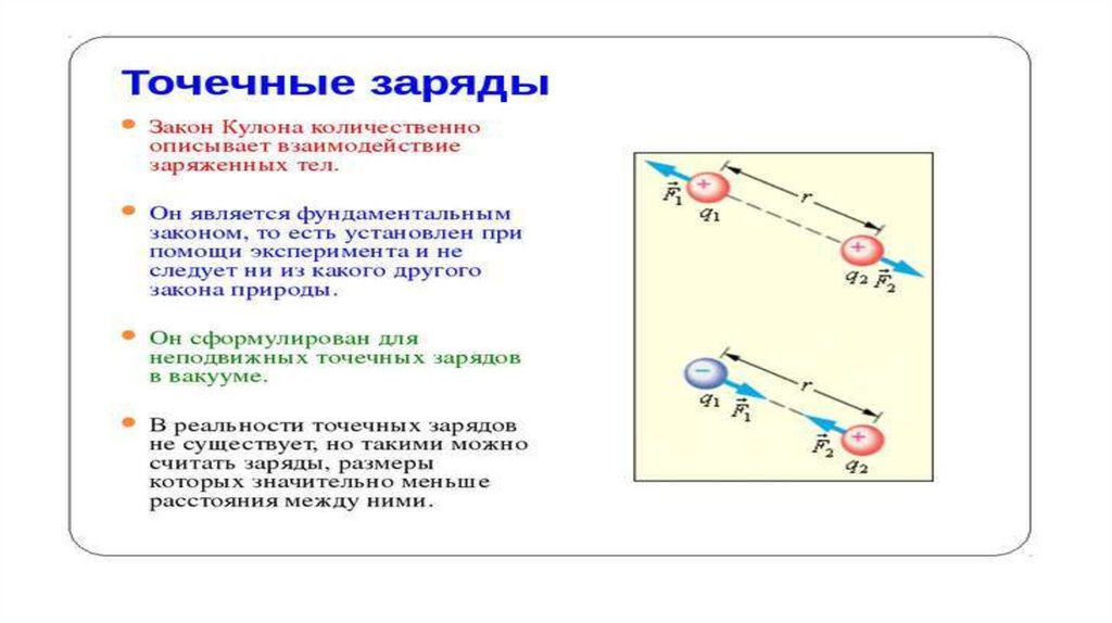 Закон кулона рисунок