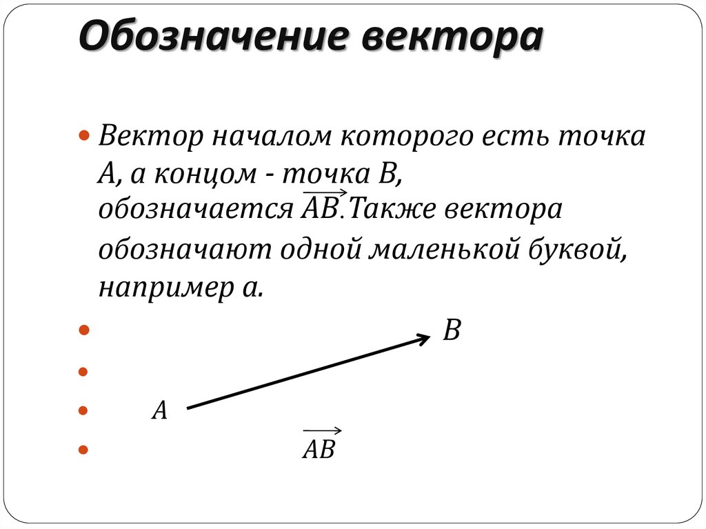 Начало вектора