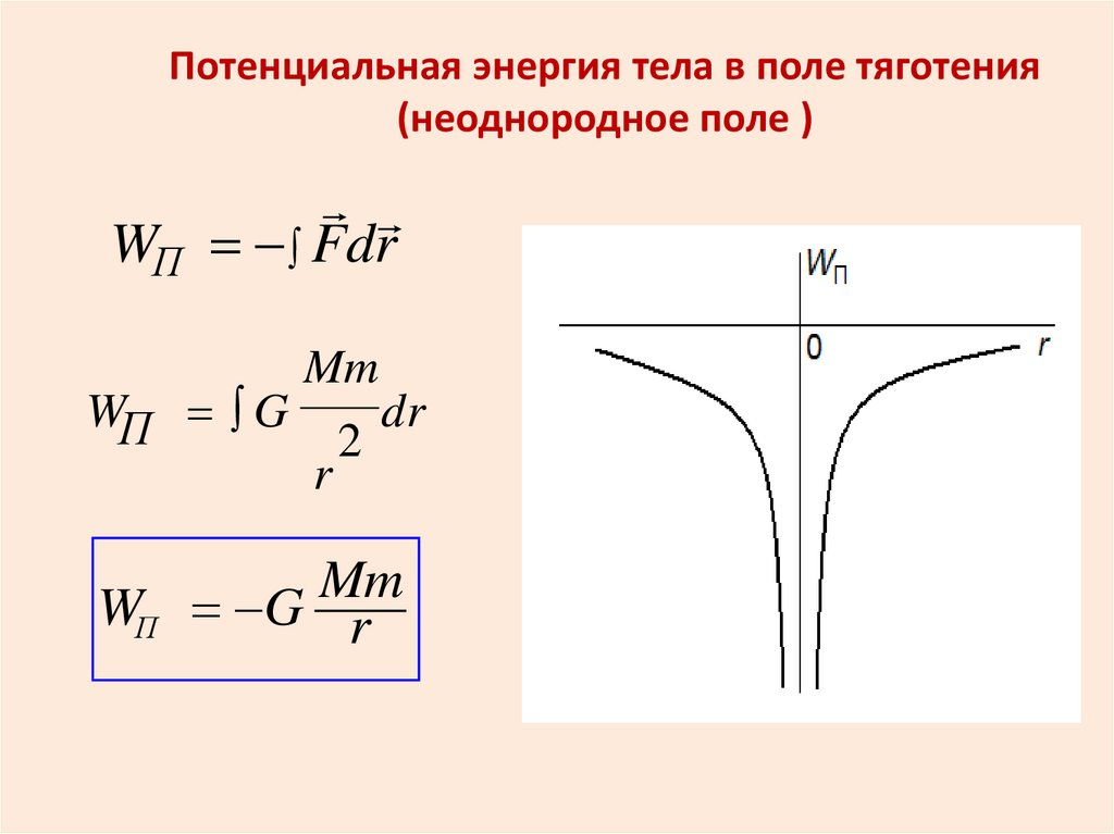 Энергия электрического поля в контуре