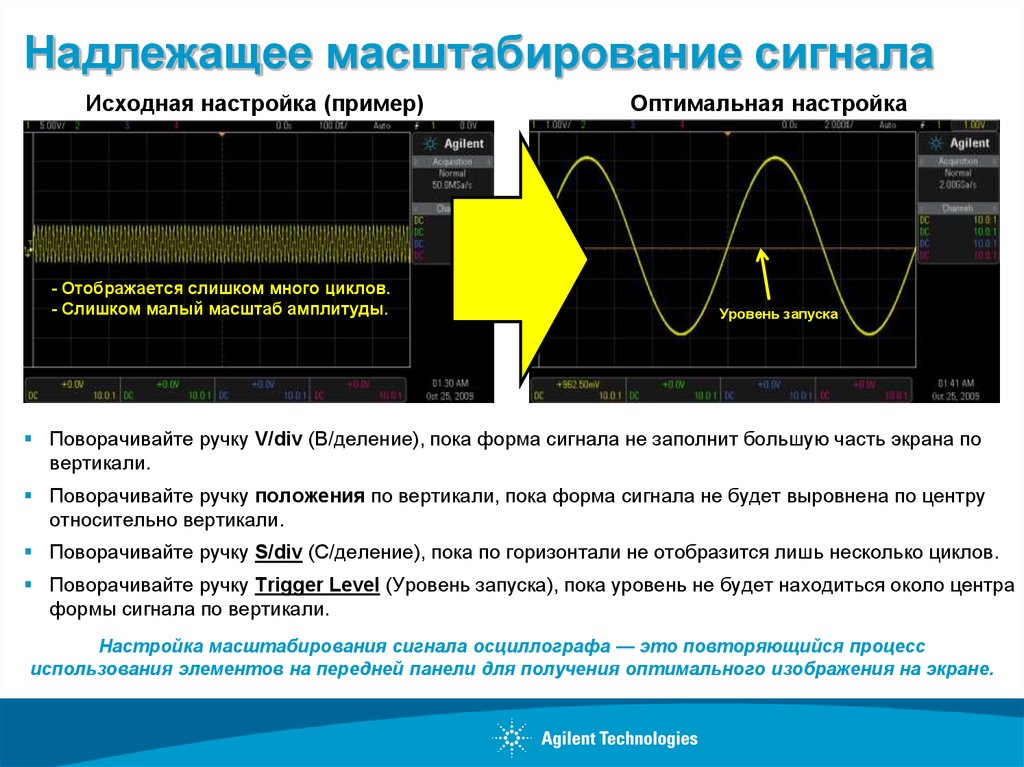 На экране осциллографа изображение обратного хода луча устраняется