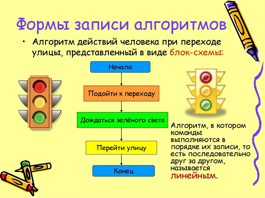 Алгоритмы презентация 4 класс