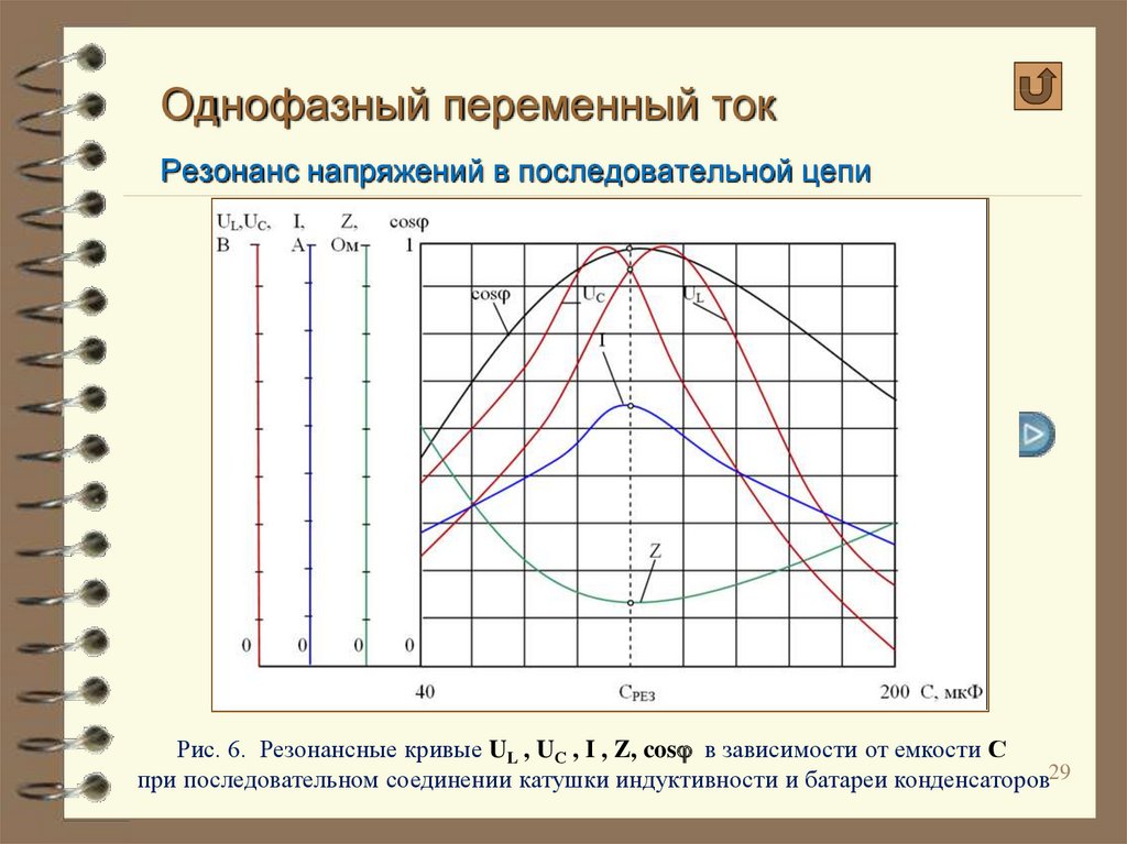 Последовательная зависимость. Резонансные кривые токов. Резонанс токов резонансные кривые. Резонанс напряжений резонансные кривые. Графики резонанса токов и напряжений.