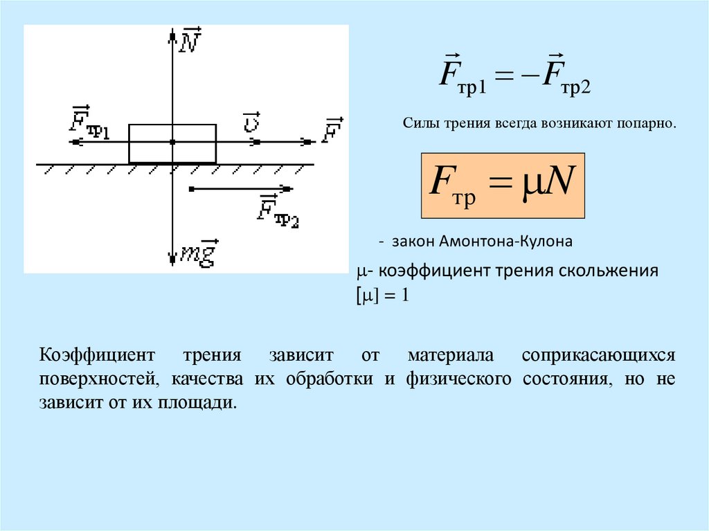 Примеры трения скольжения