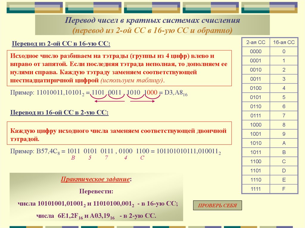 Переведите число d8 16 по схеме а16 а2 а8