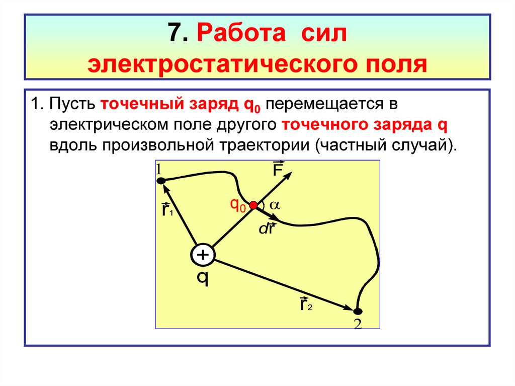 Сила электростатического поля