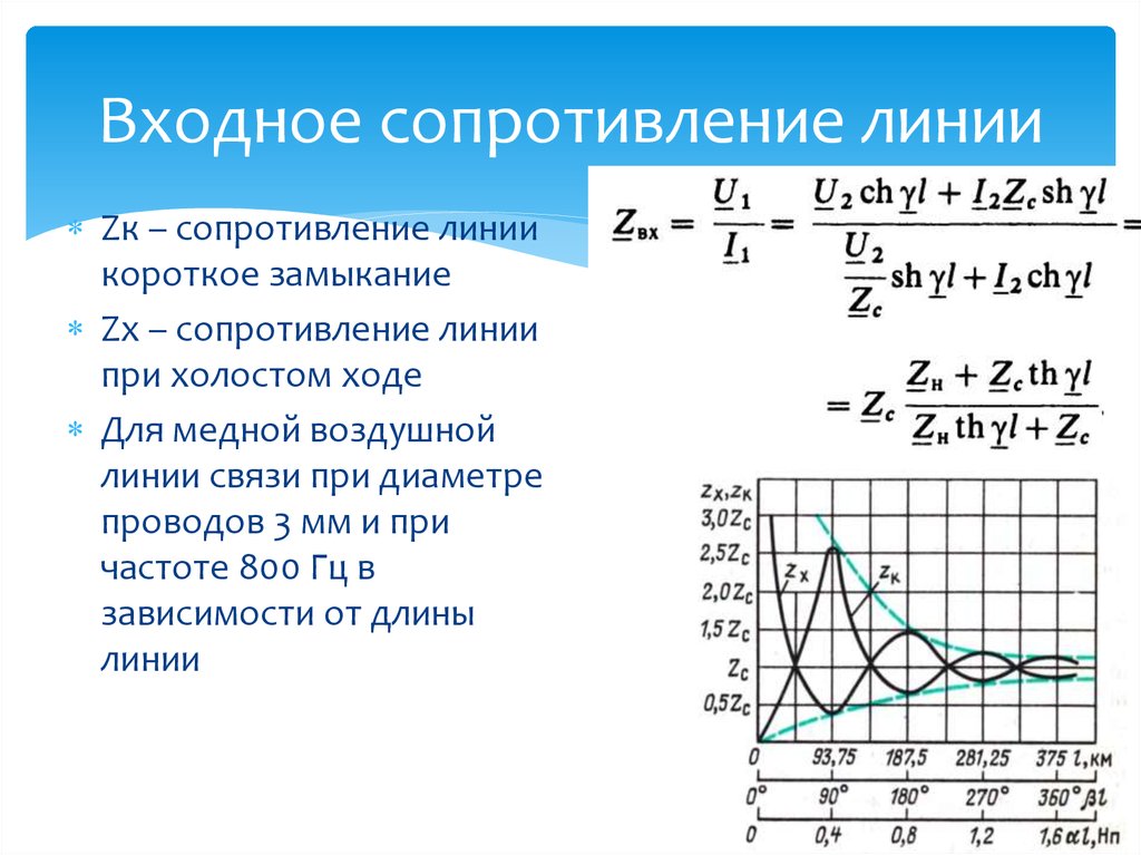 Определить входное