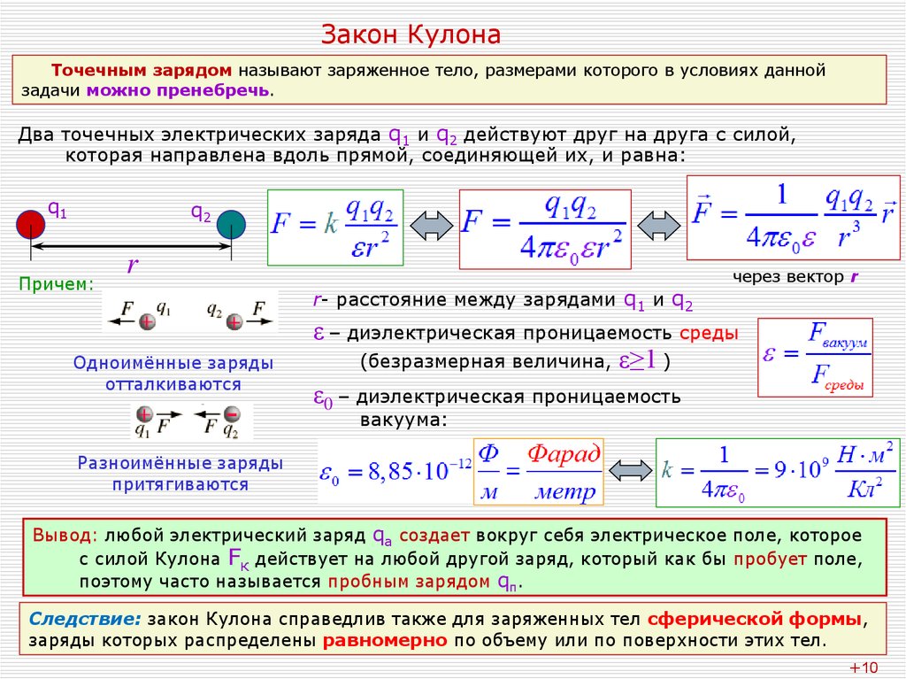 Электрические заряды закон сохранения заряда закон кулона презентация