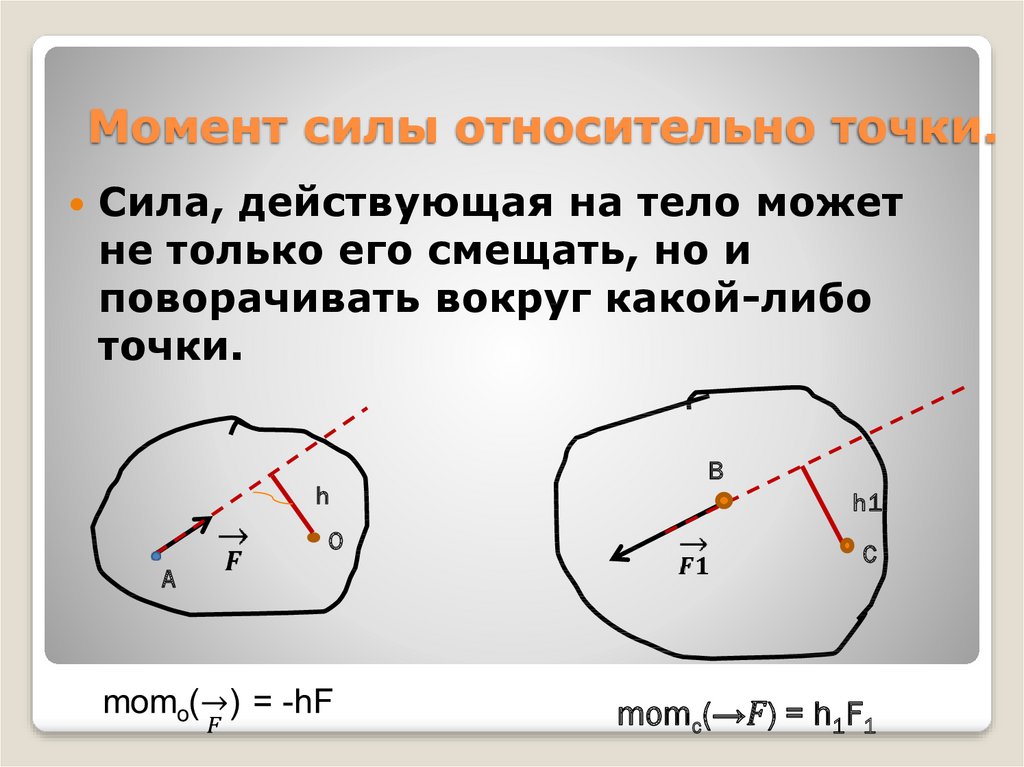 Силы относительно точки