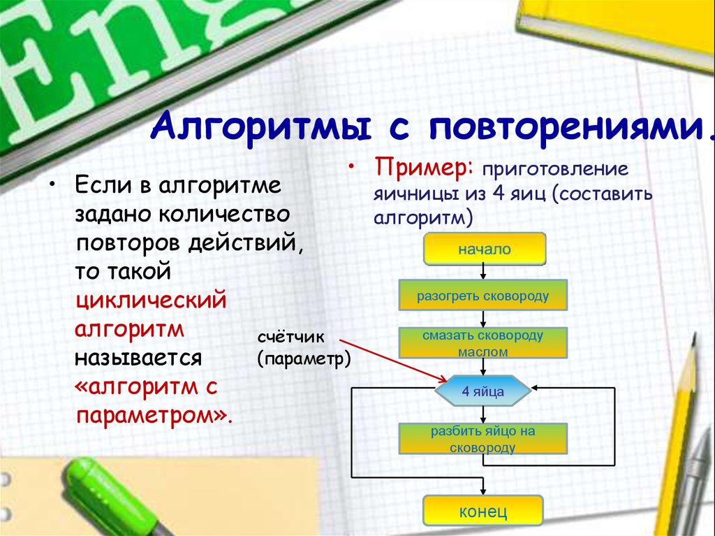 Алгоритмы в жизни человека презентация