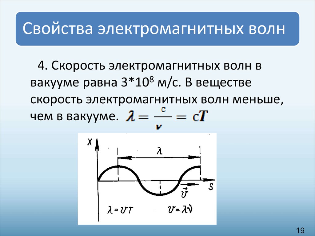 Скорость электромагнитной