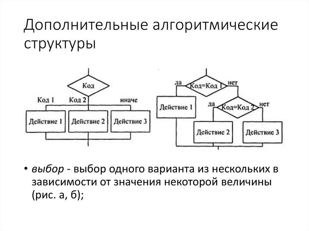 Алгоритмизация 9 класс