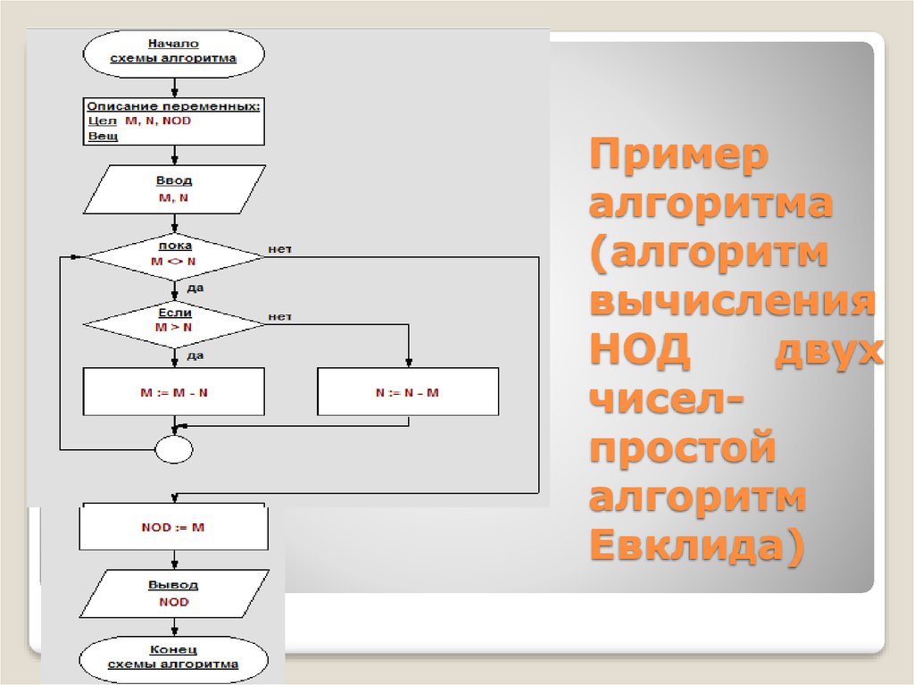 Делители числа алгоритм