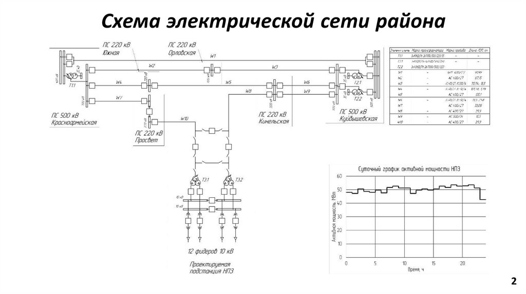 Схемы электрических сетей