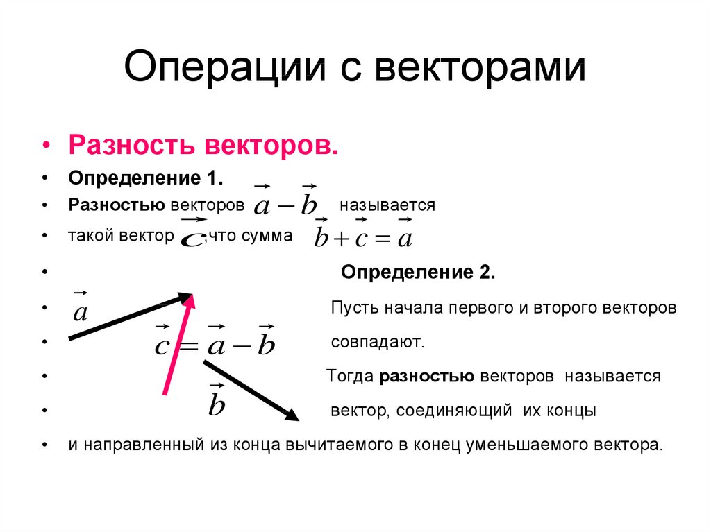 Понятие векторов презентация. Основные операции с векторами формулы. Понятие вектора. Векторы операции над векторами. Линейные действия над векторами.