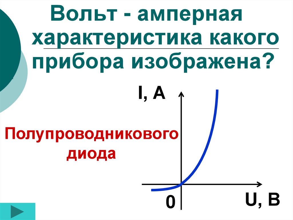 На рисунке изображена вольт амперная характеристика. Вах полупроводниковых приборов. Вольтамперные характеристики полупроводниковых приборов. Вольт амперные характеристики полупроводниковых приборов. Вольт амперная характеристика Тип полупроводникового прибора.
