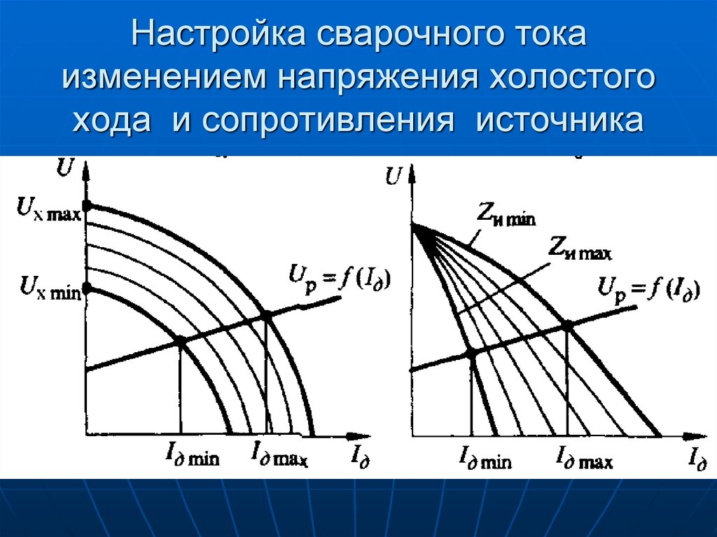 Параметры тока. Настройка сварочного тока. Напряжение сварочного тока. Сварочный ток и напряжение холостого хода. Напряжение холостого хода электросварки.