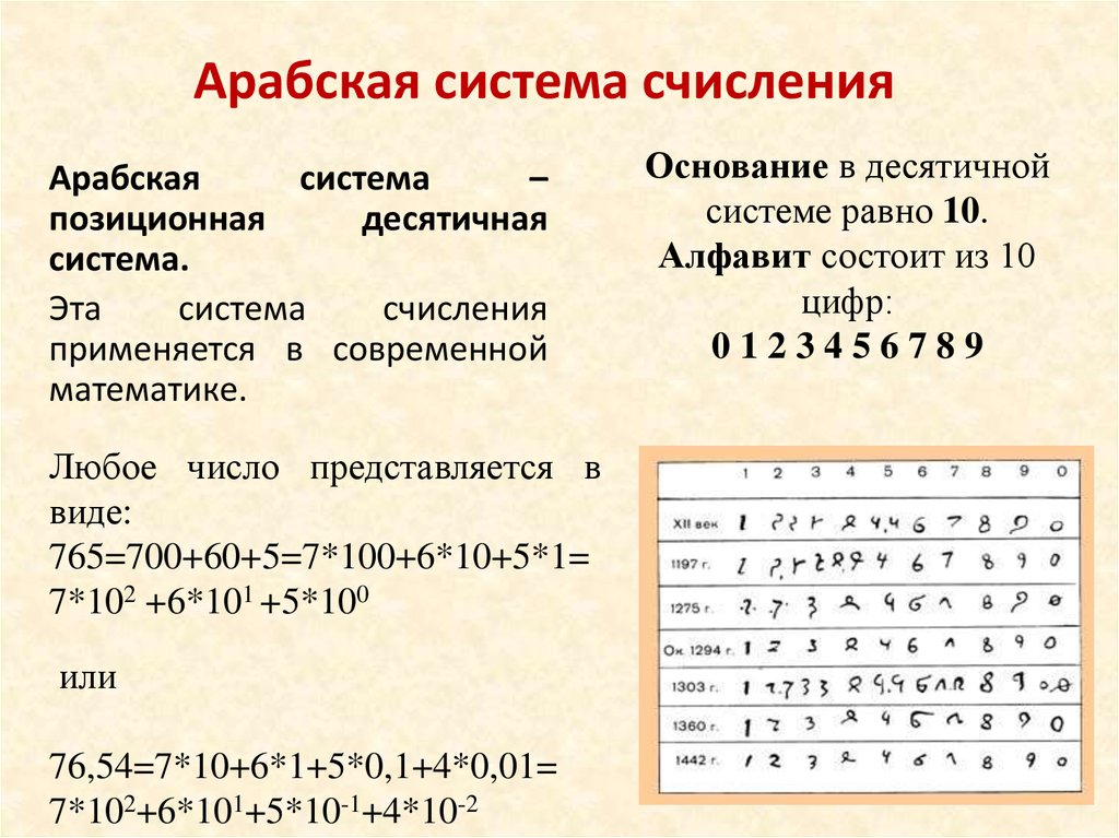 Основание системы счисления виды систем счисления