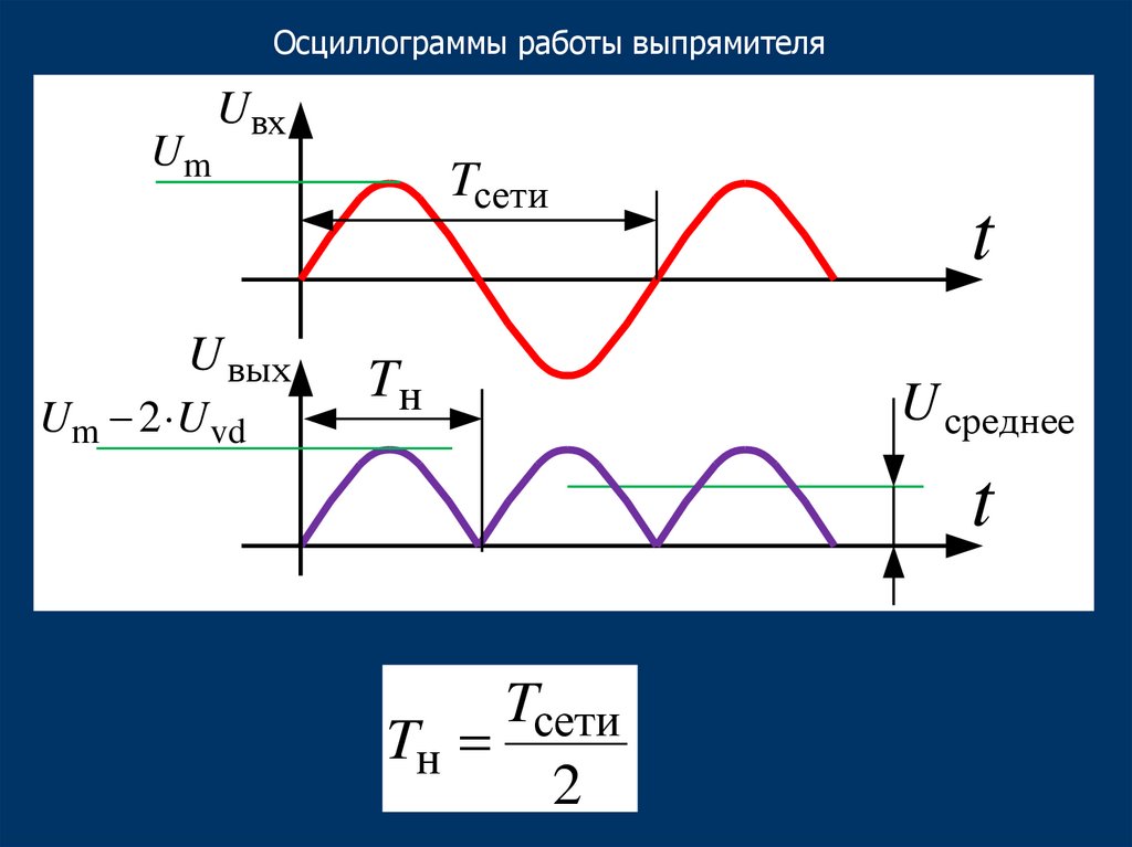 Ток на выходе выпрямителя