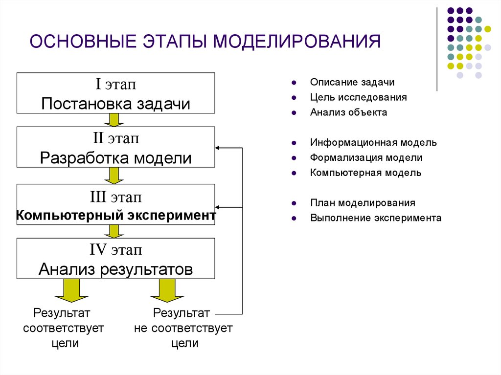 Разработка электрической схемы устройства по тз относится к задачам анализа в проектировании