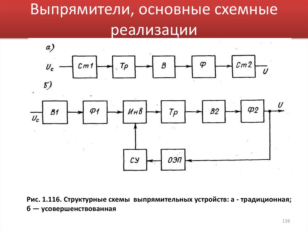 Структурная схема выпрямителей