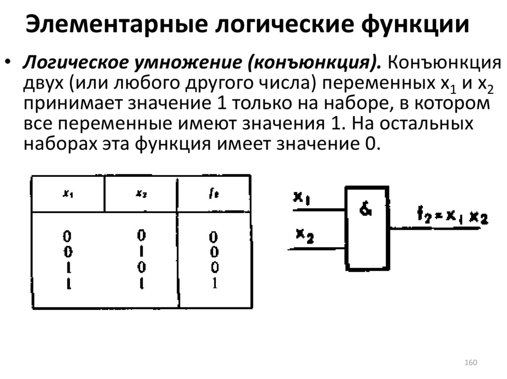 Определите логическую функцию. Элементарные булевы функции таблица. Элементарные логические функции. Элементарные булевы функции. Основные элементарные логические функции.