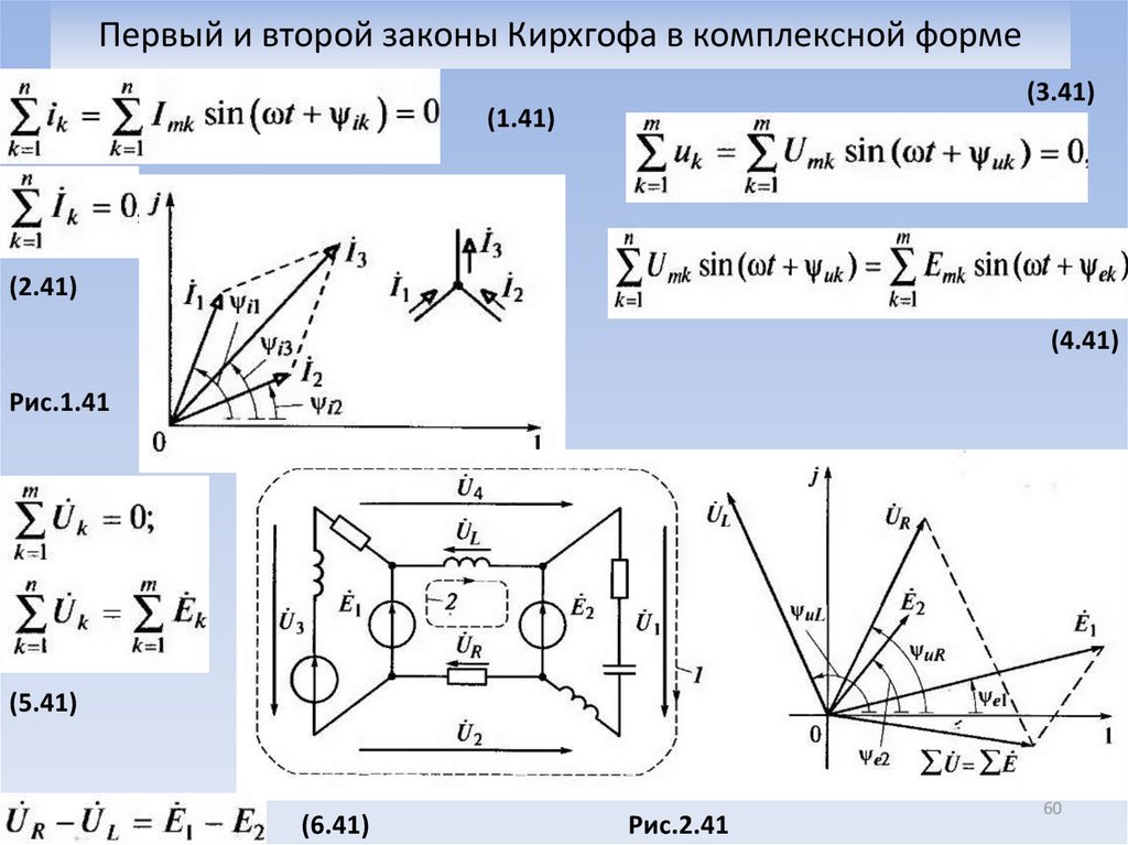 Векторная диаграмма закона ома