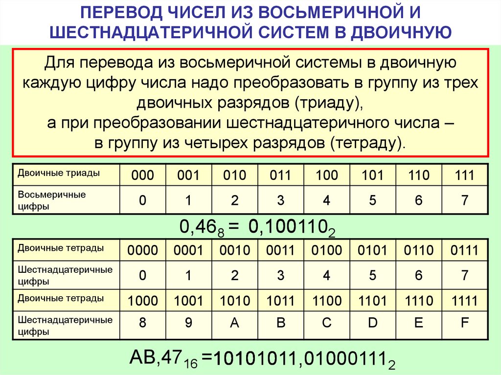 Система счисления 71. Как из восьмеричной системы перевести в шестнадцатеричную. Перевод чисел из двоичной системы счисления в шестнадцатеричную. Как перевести шестнадцатиричную в восьмеричную систему счисления. Как переводить восьмеричную систему в шестнадцатеричную.