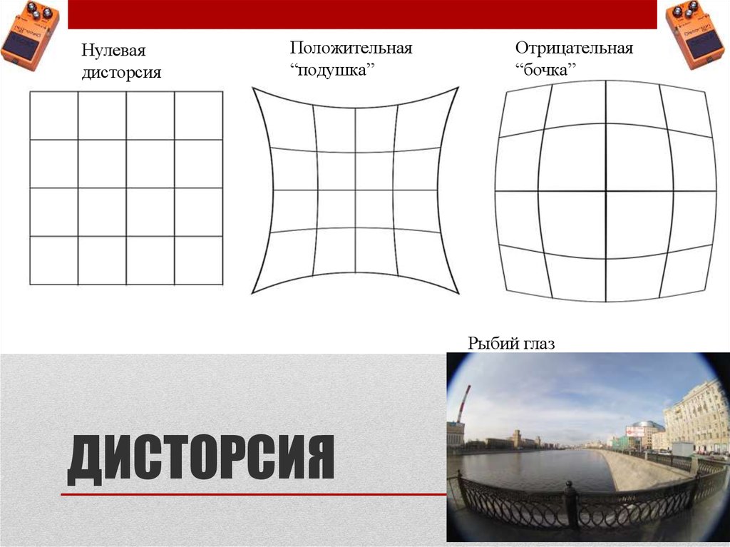 Дисторсия. Подушкообразная дисторсия объектива. Дисторсия аберрация схема. Фотограмметрическая дисторсия. Бочкообразная дисторсия.