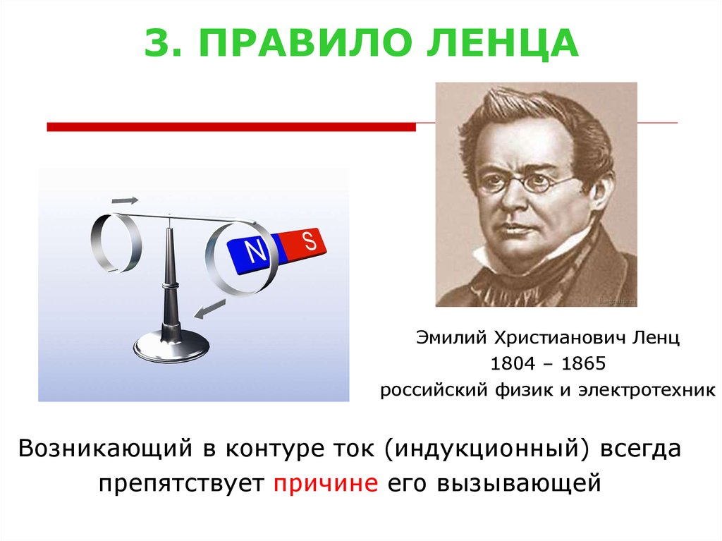 Ленц правило