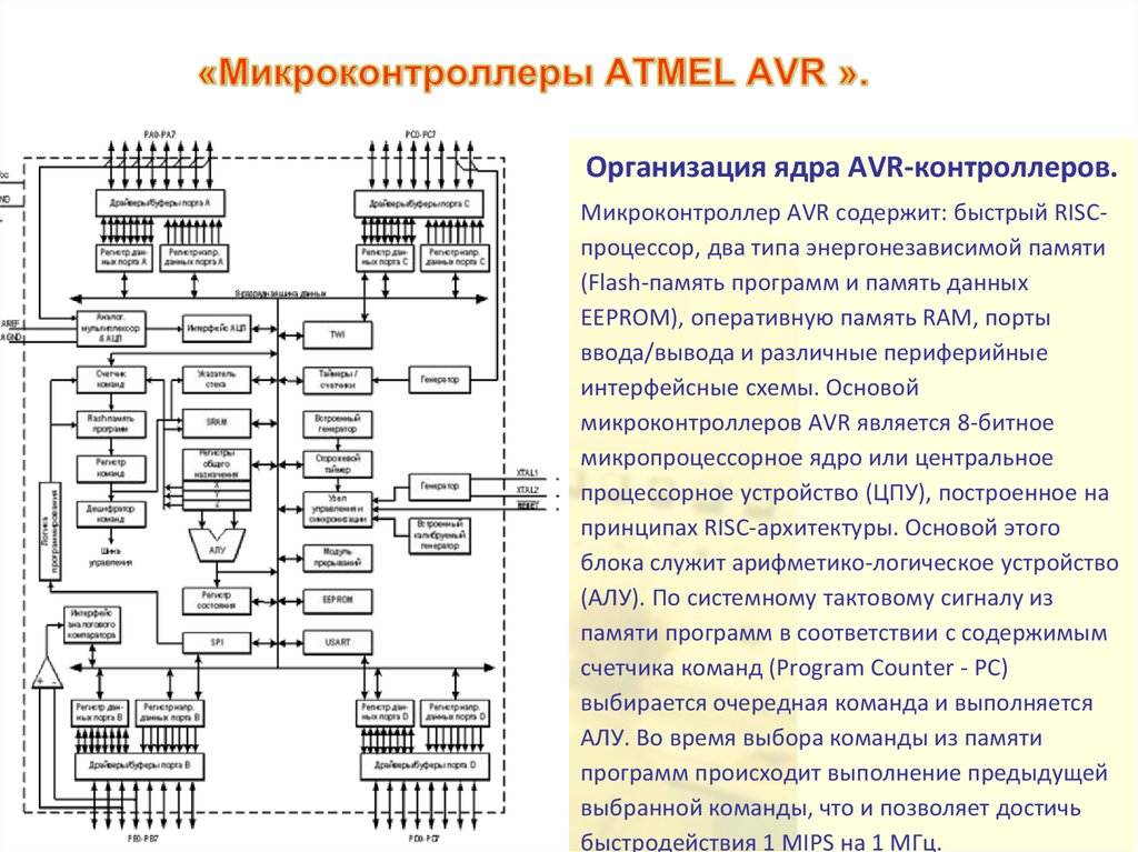 Автоматическое выполнение программы процессором