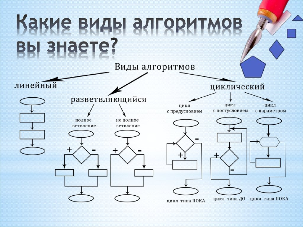 Схема это в информатике 6 класс