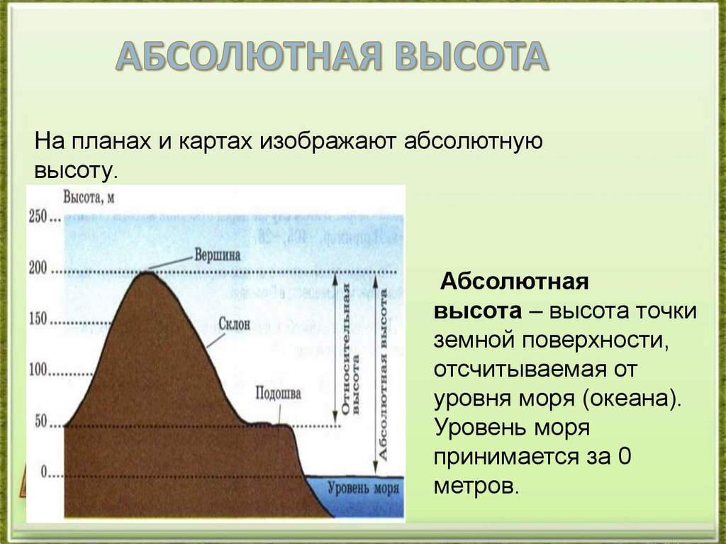 Высоты сколько лет. Абсолютная высота. Абсолютная и Относительная высота горы. Абсолютная высота точки. Относительная и абсолютная высота география.