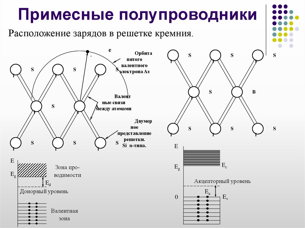 Техническое применение полупроводников презентация