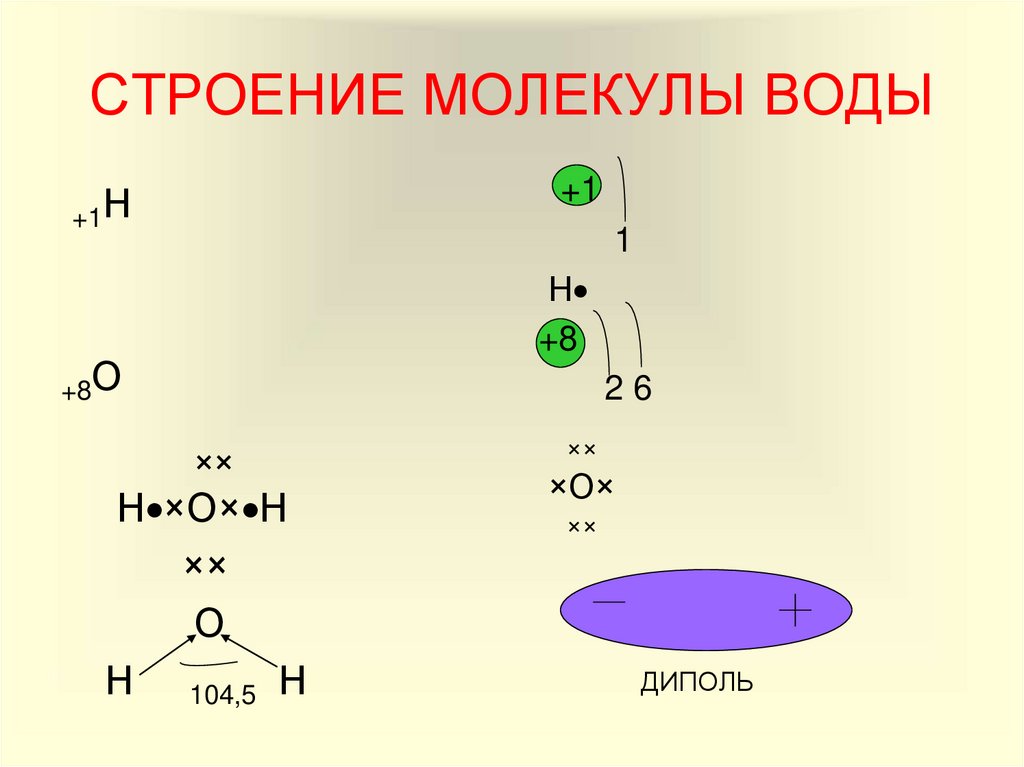 Строение молекулы. Структура молекулы. Строение частицы. Строение молекул ув.