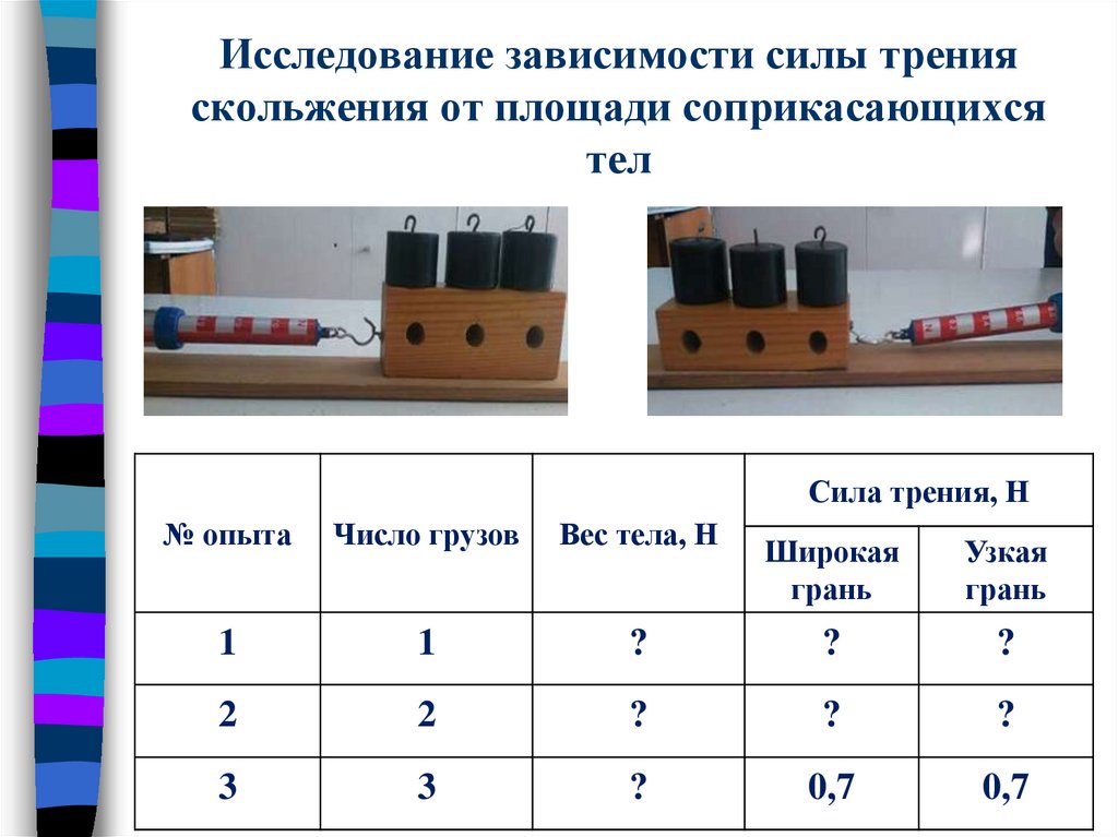 От чего зависит сила на тело