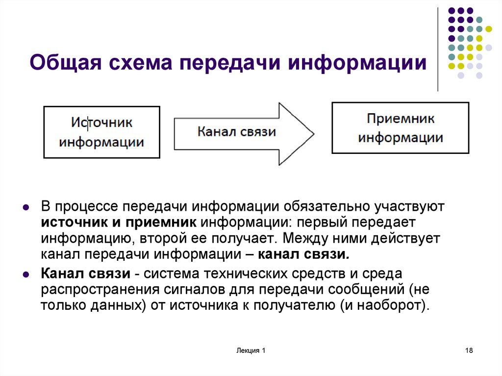 Схема передачи информации