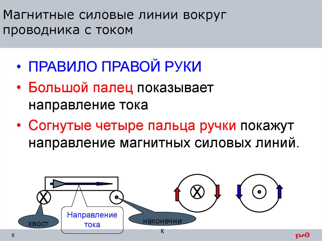 Магнитное вокруг проводника