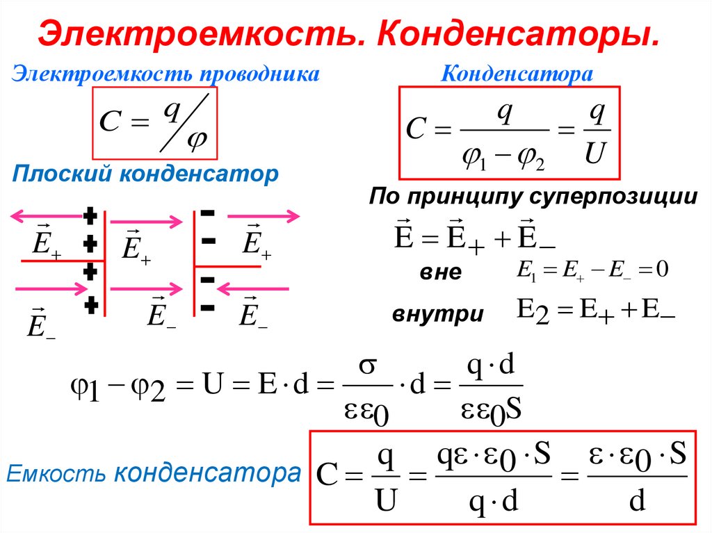 Электроемкость конденсатора формула. Конденсатор электроемкость конденсатора. Электрическая ёмкость конденцатора. Емкость конденсатора физика. Электрическая ёмкость плоского конденсатора.