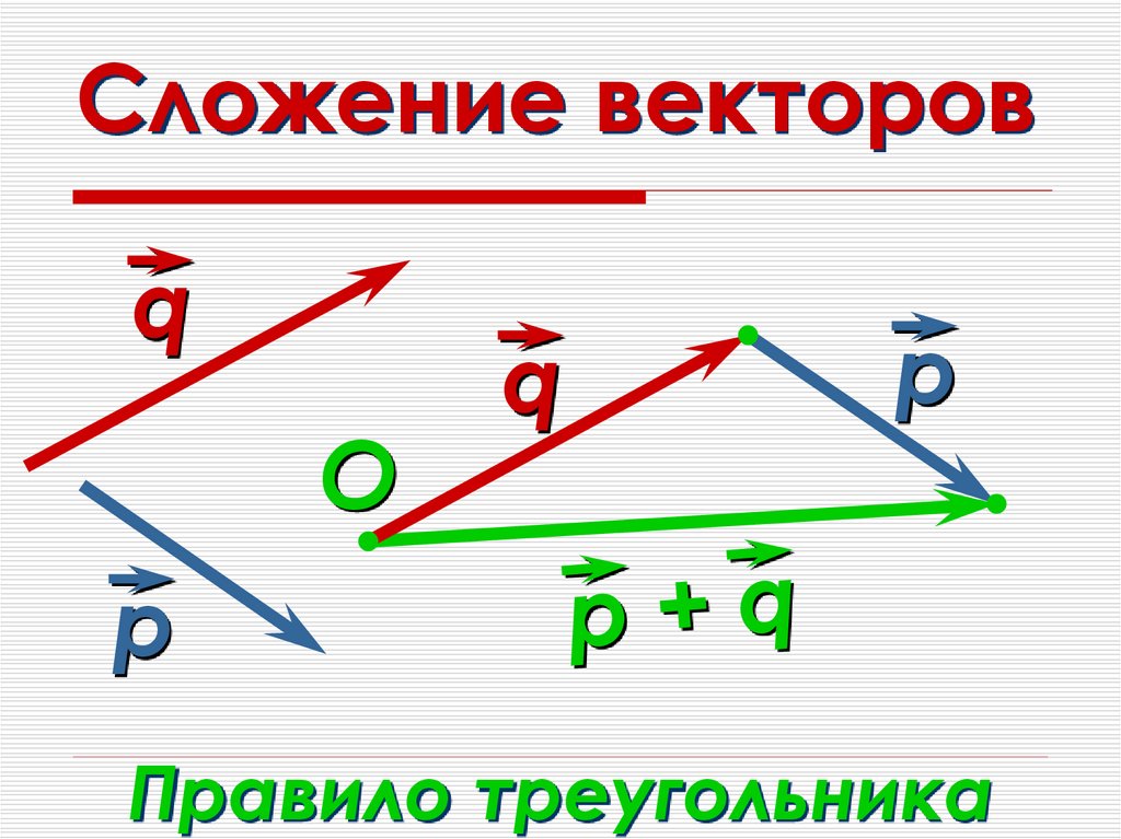 Пары векторов. Сложение векторов. Правило сложения векторов. Сложение двух векторов. Правило сложения треугольника.