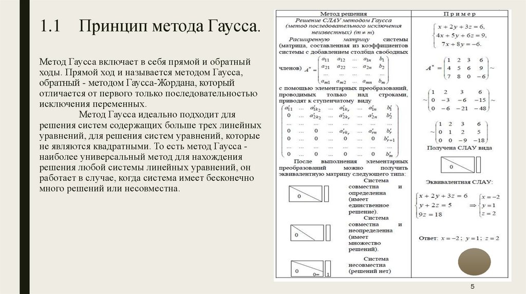 Система алгебраических уравнений методом гаусса