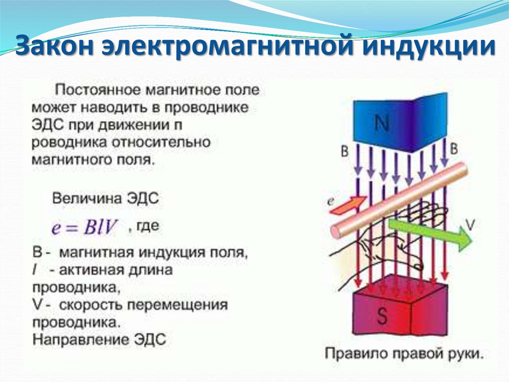 Закон фарадея картинки