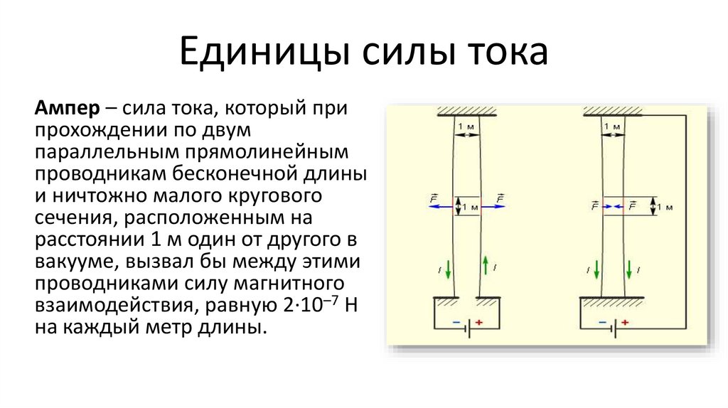 Единица тока. Единицы силы тока. Сила единицы силы. Параметры силы тока.